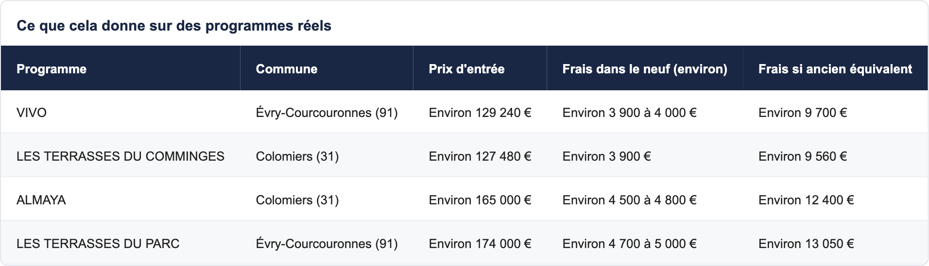 Ce que cela donne sur des programmes réels