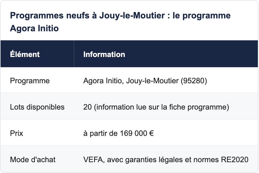 Programmes neufs &agrave; Jouy-le-Moutier : le programme Agora Initio