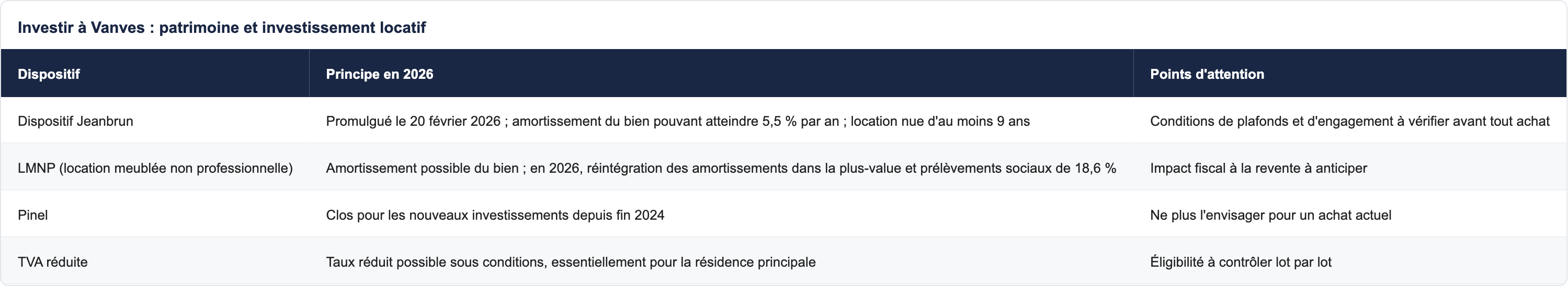 Investir à Vanves : patrimoine et investissement locatif