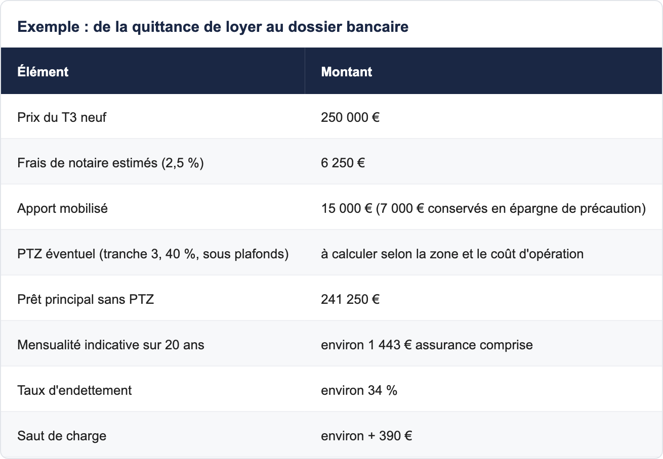 Exemple : de la quittance de loyer au dossier bancaire
