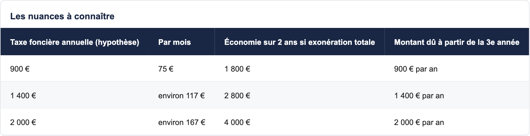 Les nuances &agrave; conna&icirc;tre