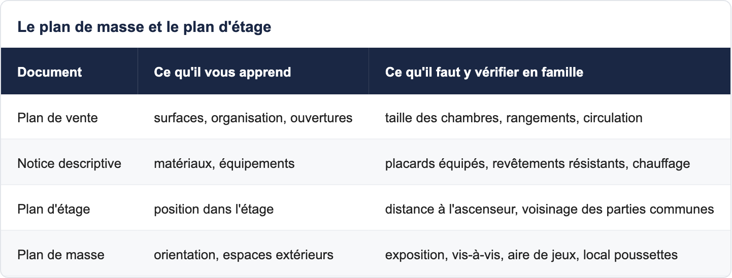 Le plan de masse et le plan d'&eacute;tage