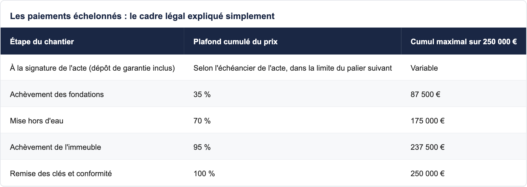 Les paiements &eacute;chelonn&eacute;s : le cadre l&eacute;gal expliqu&eacute; simplement