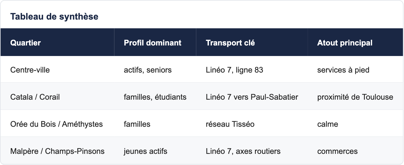 Tableau de synthèse