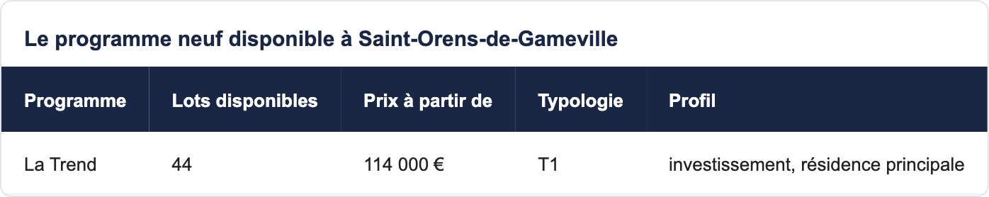 Le programme neuf disponible à Saint-Orens-de-Gameville