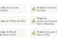 Programme Neuf NANCY : Vallin Nancy